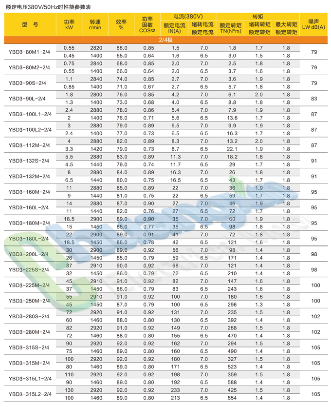 YBD2－防爆_页面_04.jpg