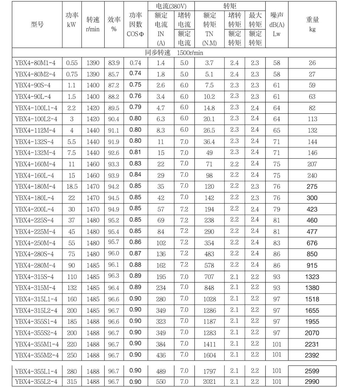 YBX4系列高效率隔爆型三相异步电动机的副本.jpg